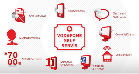 Vodafone Online İşlemler Rehberi Bölüm 1 vodafone self servis vodafone online işlemler vodafone lira yükleme vodafone kalan kullanımlar sms paket satın alma mms lira transfer kullanım detayı internet ek paketler dakika android makale 